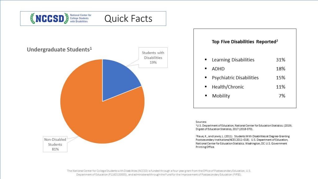 Quick Facts about numbers of students reporting a disability found on NNSD homepage nccsdonline.org. and published on NCCSD's Facebook page.