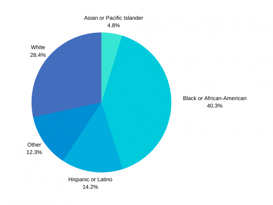 Total Race/Ethnicity Known Cases in Boston residents. This case number reflects data available from April 8, 2020. Source: Boston Public Health Commission. 