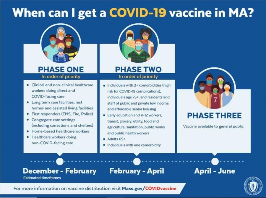 When can I get a COVID-19 vaccine in Mass?