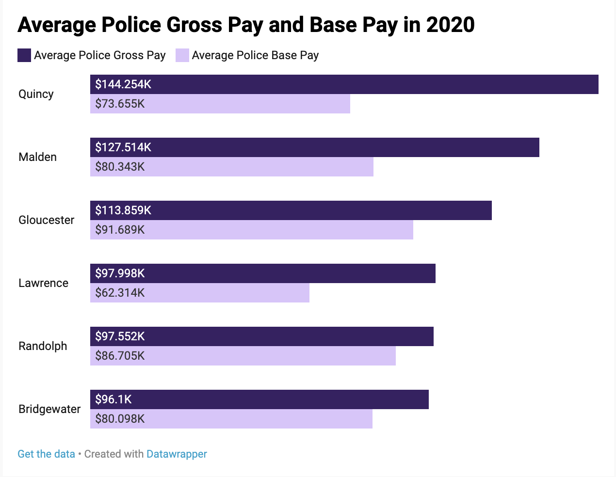 Boston Police Starting Salary